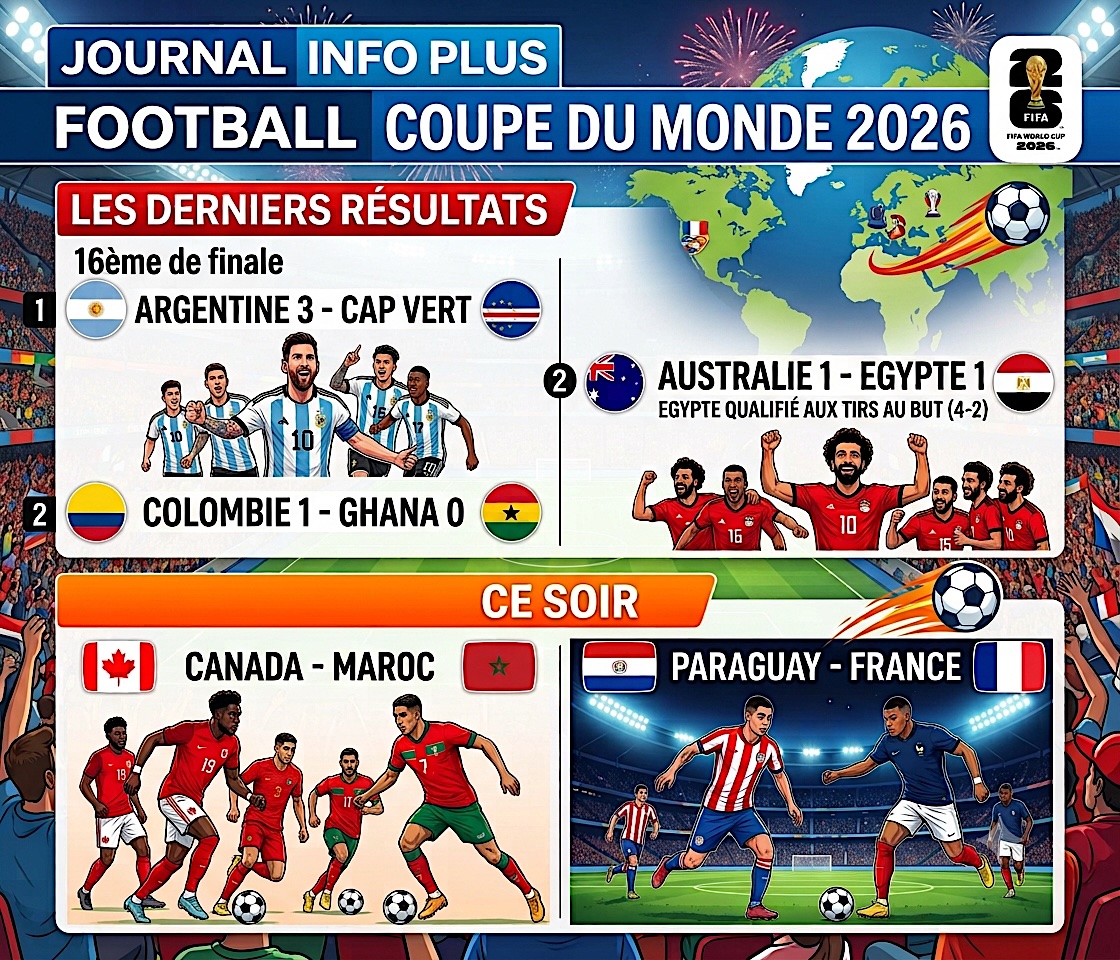 Football: Coupe du Monde - les derniers résultats !