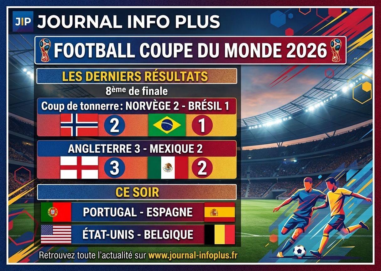 Mondial 2026: les résultats....