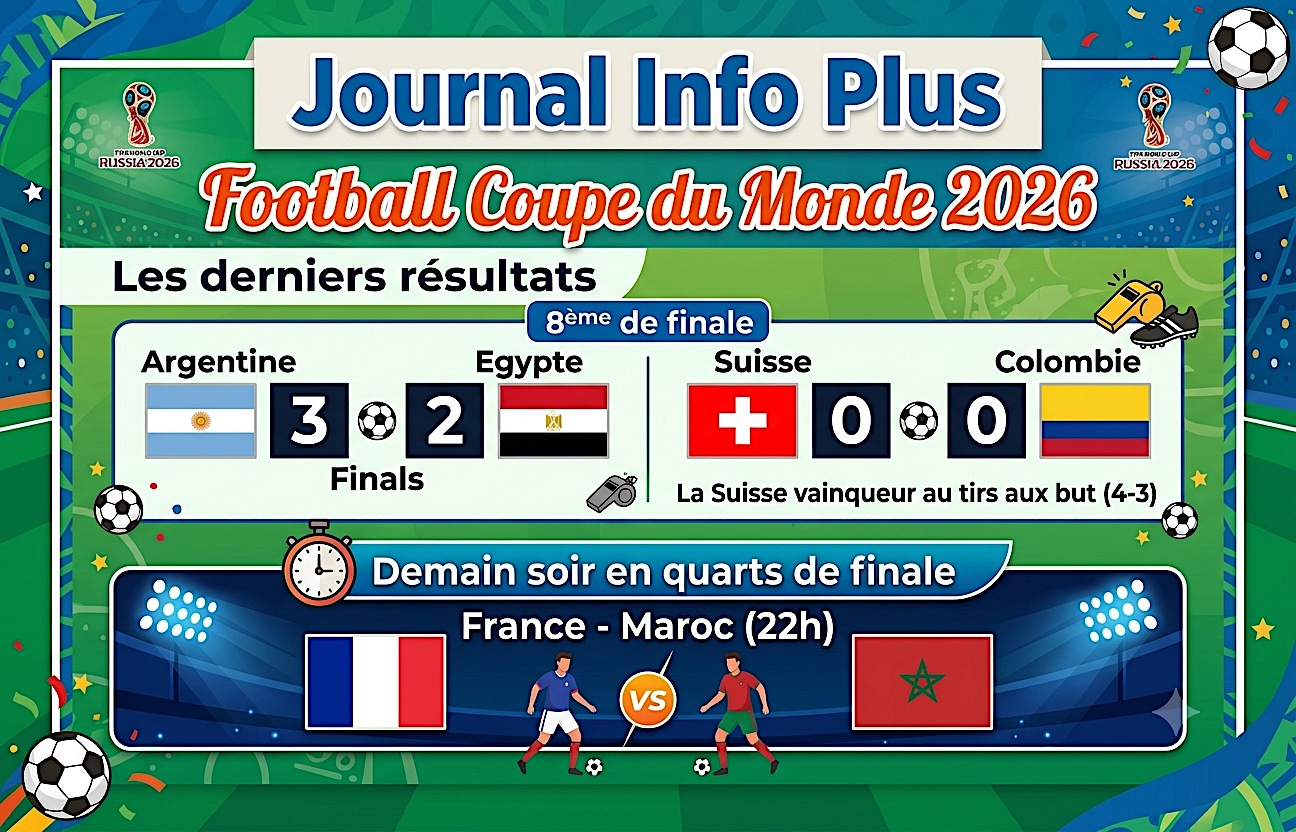 Coupe du Monde 2026: les derniers résultats !