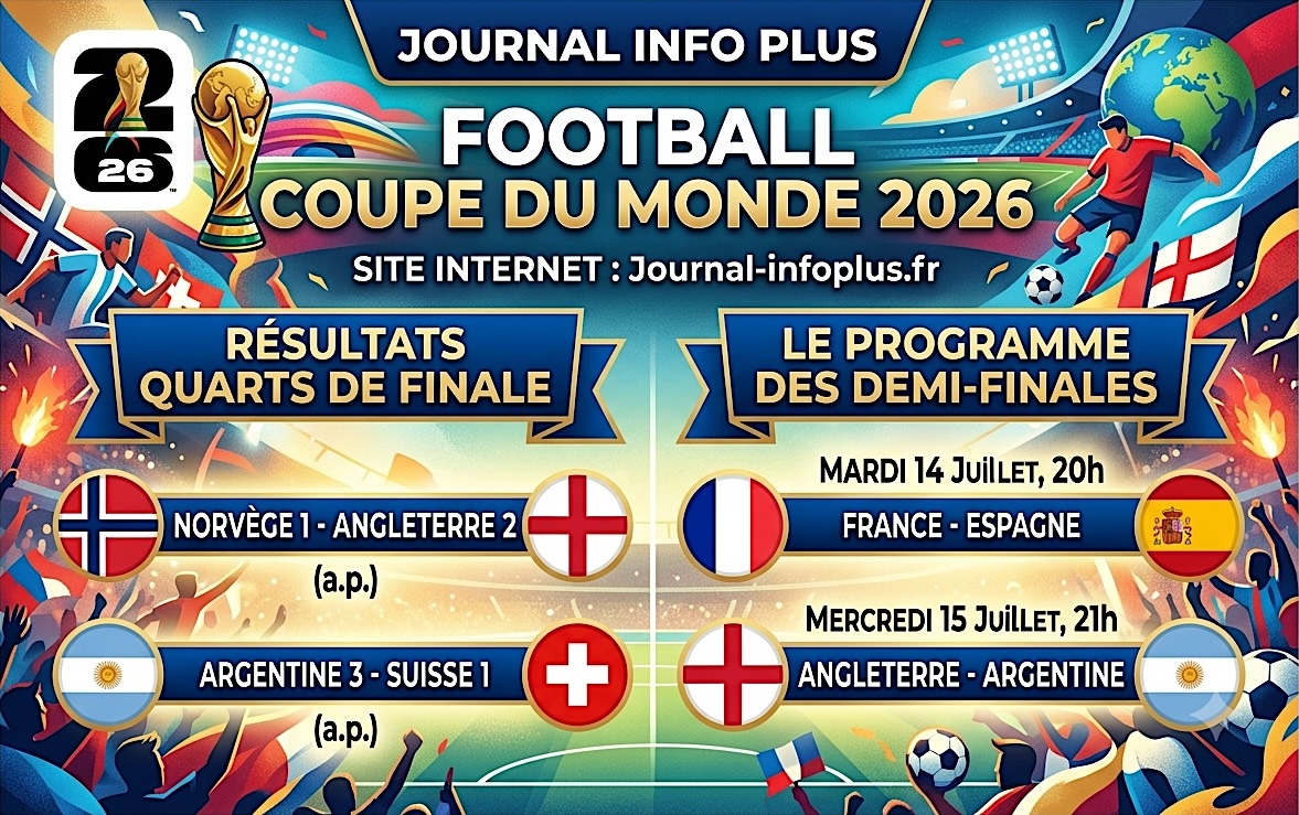 Coupe du Monde de football: les derniers résultats !